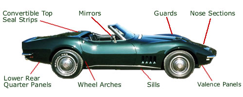 Applications for Paint Protection Film
